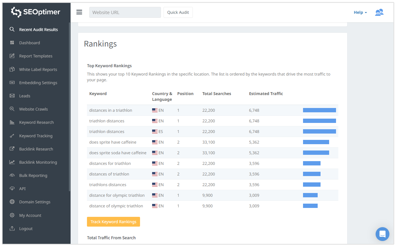 ranking keywords in seo audit
